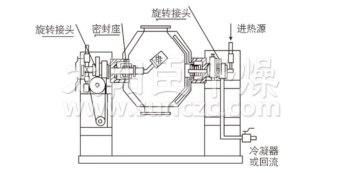 雙錐回轉(zhuǎn)真空干燥機結構示意圖
