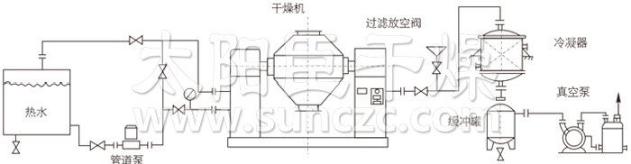 雙錐回轉(zhuǎn)真空干燥機安裝示范
